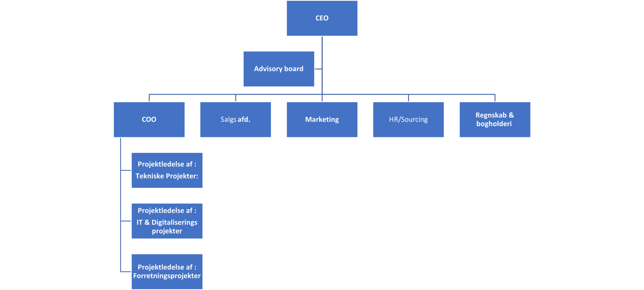 Organisations strukture