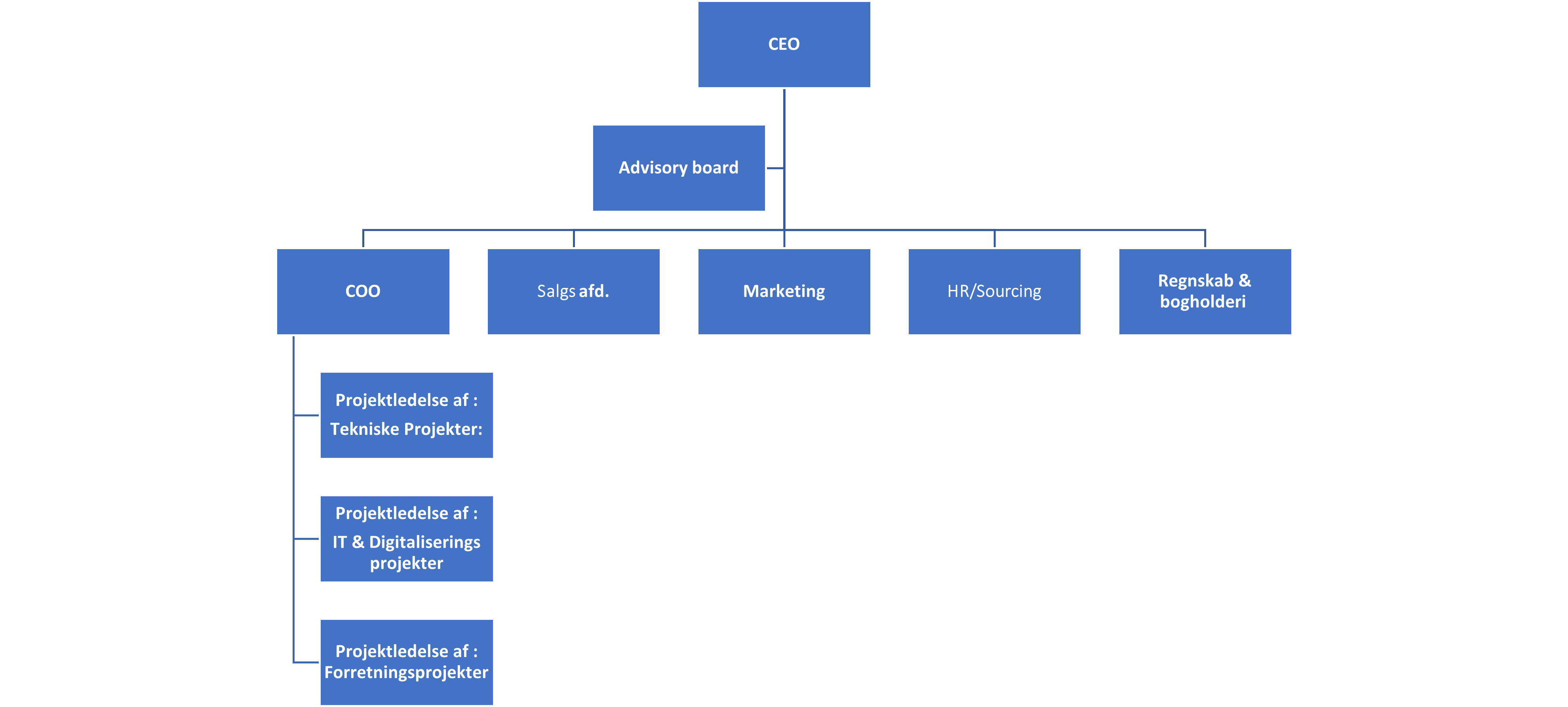 Organisations strukture