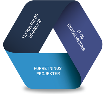 Nordjysk Projektledelse tilbyder projektledere med speciale i teknologi- og udviklingsprojekter, IT og digitaliseringsprojekter samt forretningsprojekter.